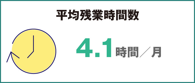 平均残業時間数 4.1時間/月